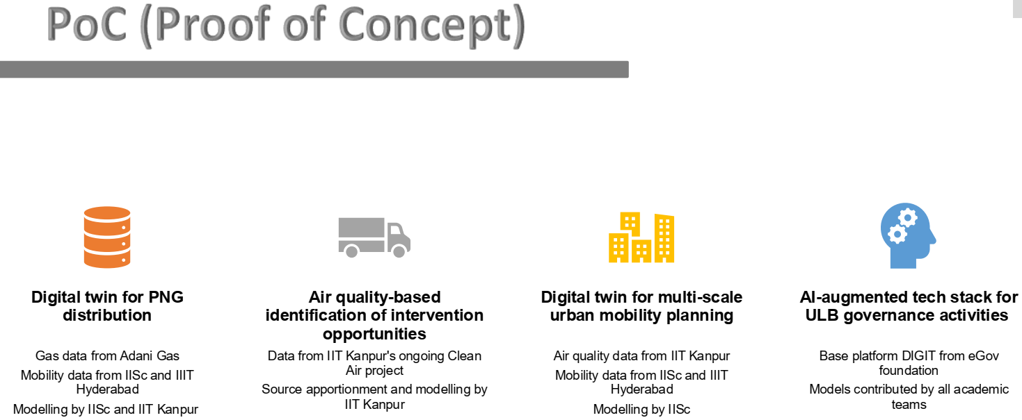 Center of Excellence on Artificial intelligence for Sustainable Cities