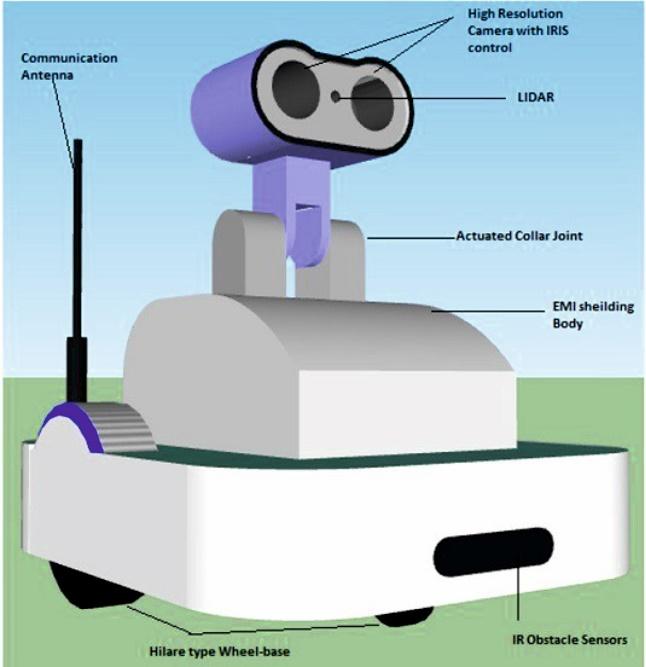 Design and Development of Autonomous Power Substation Inspection Robot (SIR)