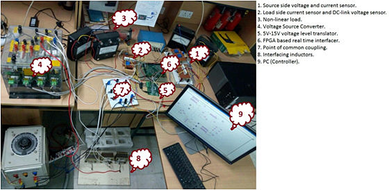 Set-up to study Power Quality issues and mitigation techniques