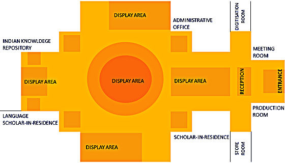 Artistic rendition of the possible museum plan