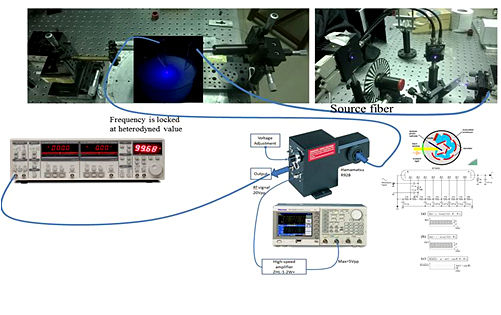 Fluorescent optical tomography experiment